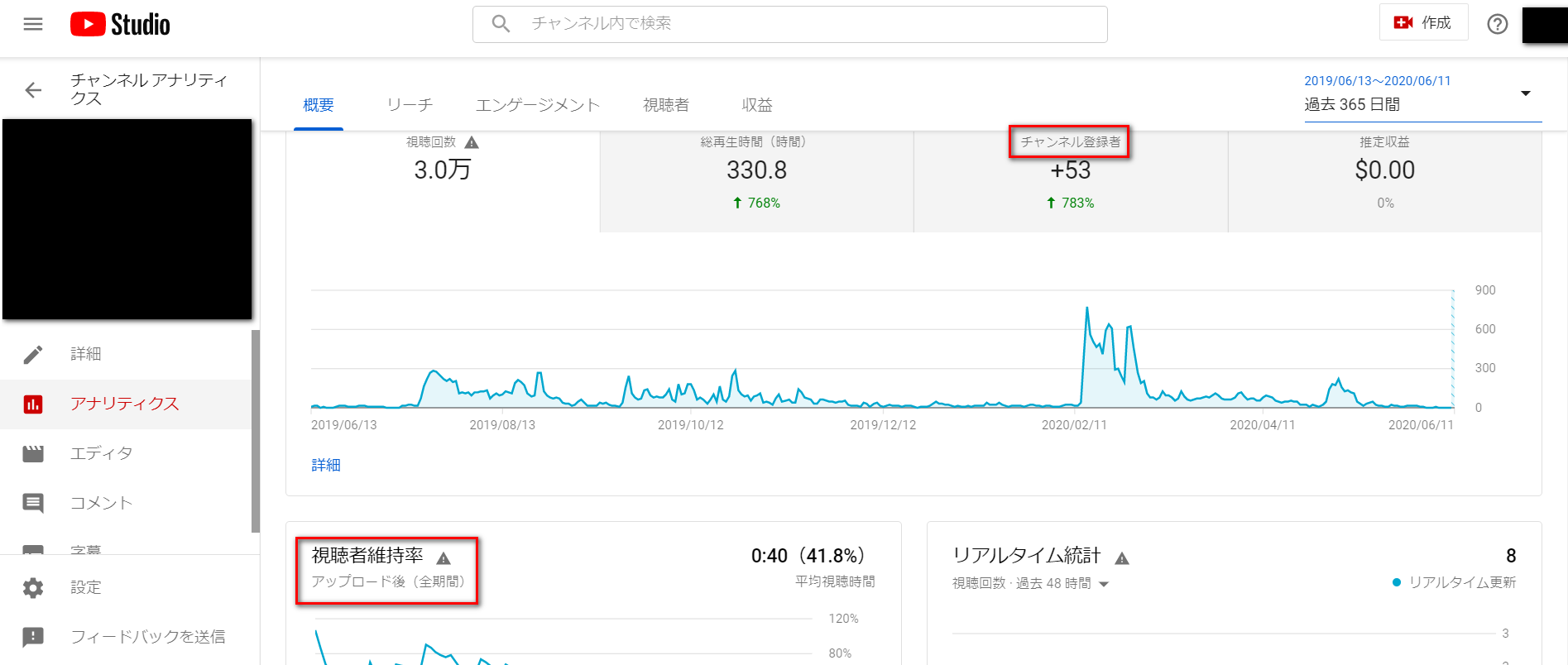 視聴維持率と登録者数